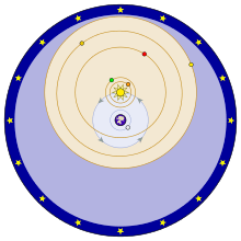 tycho-planetary-model