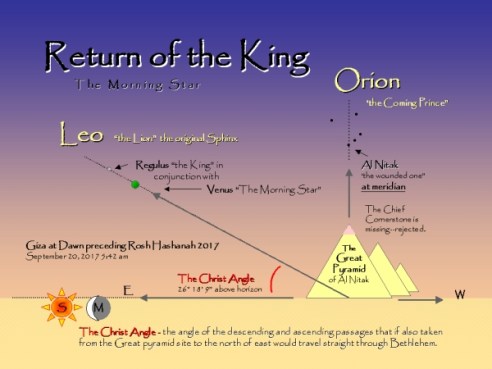 great pyramid and the return of the King Christ angle