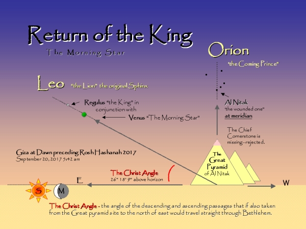 great pyramid and the return of the King Christ angle