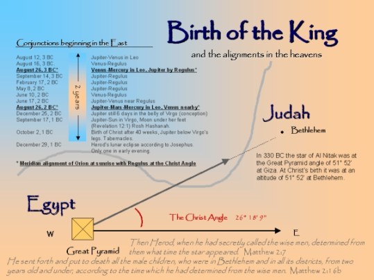 pyramid graphic of the birth of the King