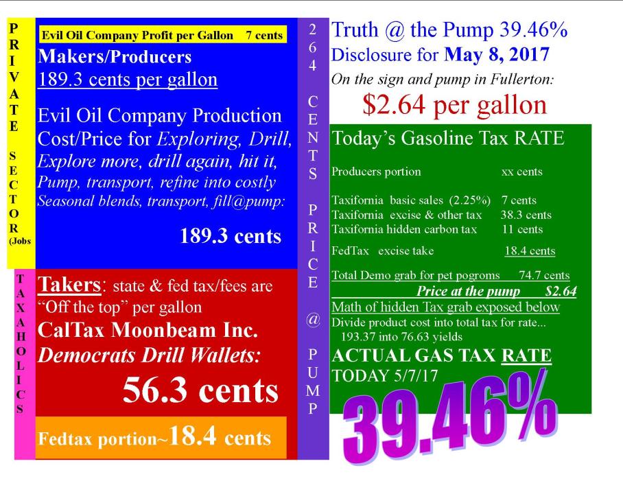 gas sales tax rate may 7 17 39.46