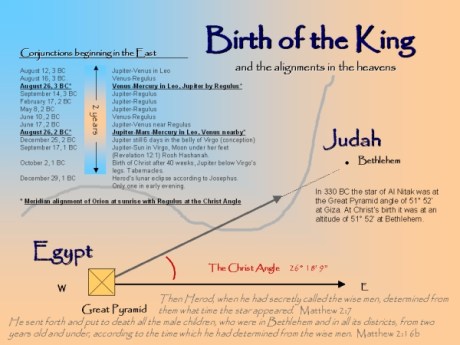 pyramid graphic of the birth of the King