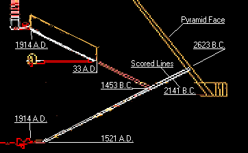 giza time chart GPg pyramid