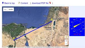 christ angle with compass