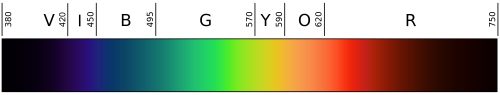 spectrum of light rainbow