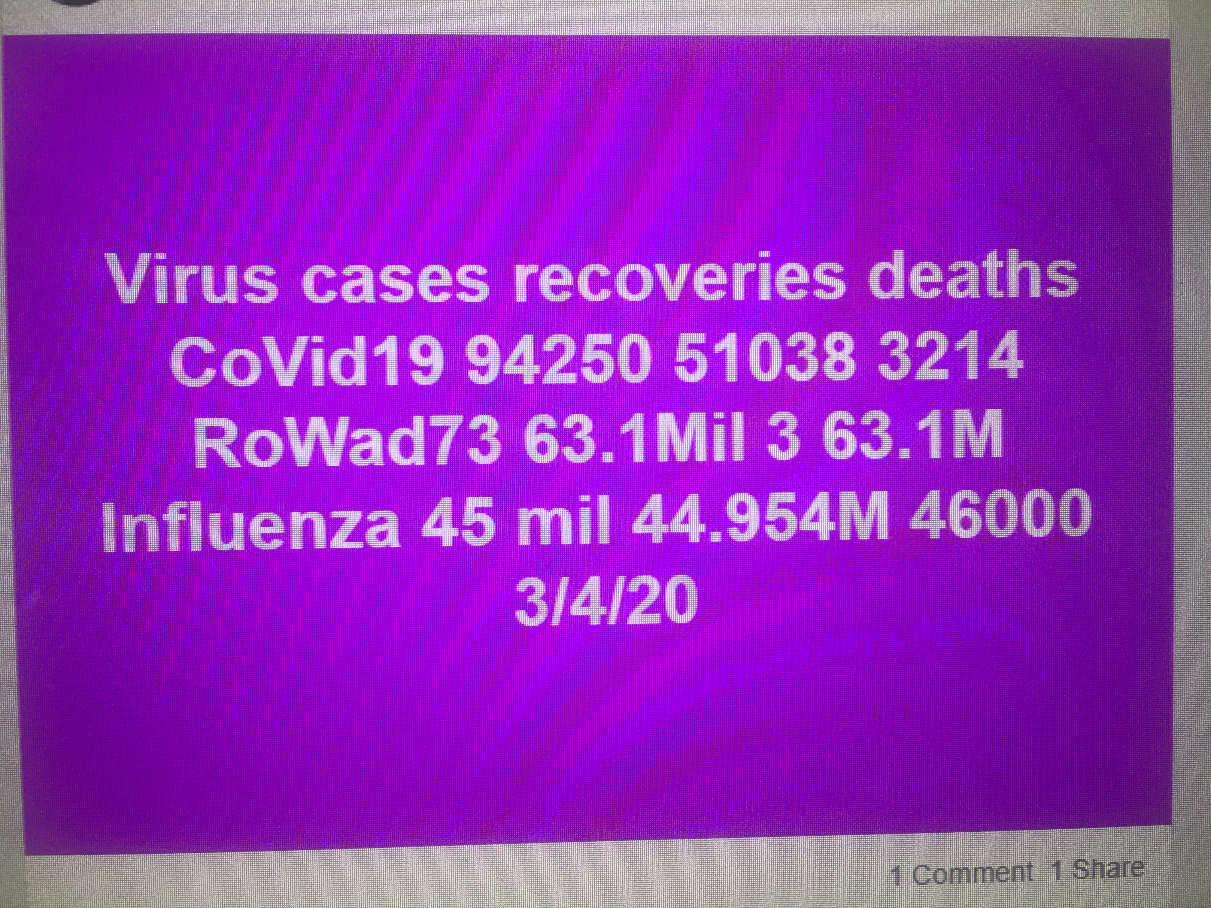 respiratory virus picture 3 4 2020