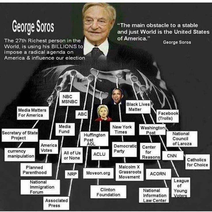 Soros tangled web of evil